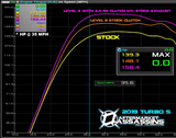 2017-20 RZR XP Turbo Stage 3 Lock & Load Kit **3-5 Day Lead Time** - EO Config