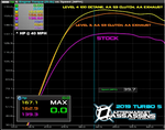 2017-20 RZR XP Turbo Stage 3 Lock & Load Kit **3-5 Day Lead Time** - EO Config