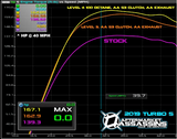 2017-20 RZR XP Turbo Stage 3 Lock & Load Kit **3-5 Day Lead Time** - EO Config