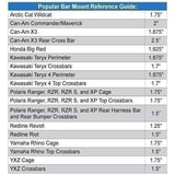 RockPeak UTV Baofeng UV-5R Radio Communications Kits